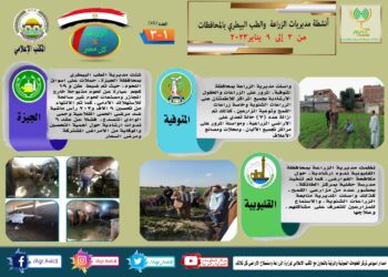 الزراعة في كل مصر