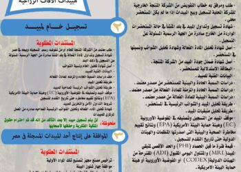 دليل خدمات وزارة الزراعة