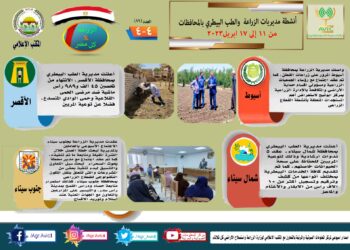 انفوجراف وفيديو.. تعرف على أنشطة وجهود مديريات الزراعة والطب البيطري خلال أسبوع