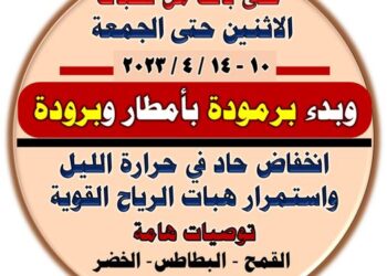 التقلبات الجوية