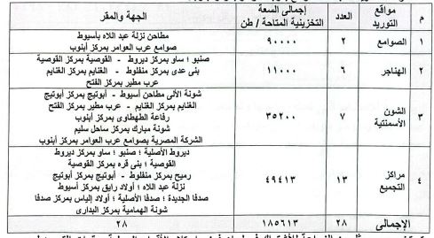 توريد القمح .. د. رضا عليوة يوضح موقف حصاد وتسليم المحصول 15 توريد القمح