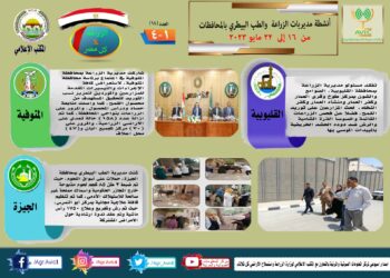 الزراعة في كل مصر