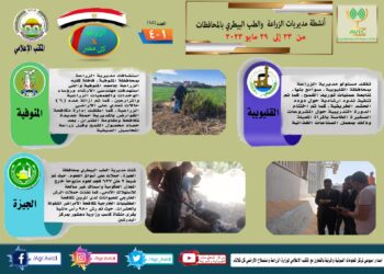 الزراعة في كل مصر