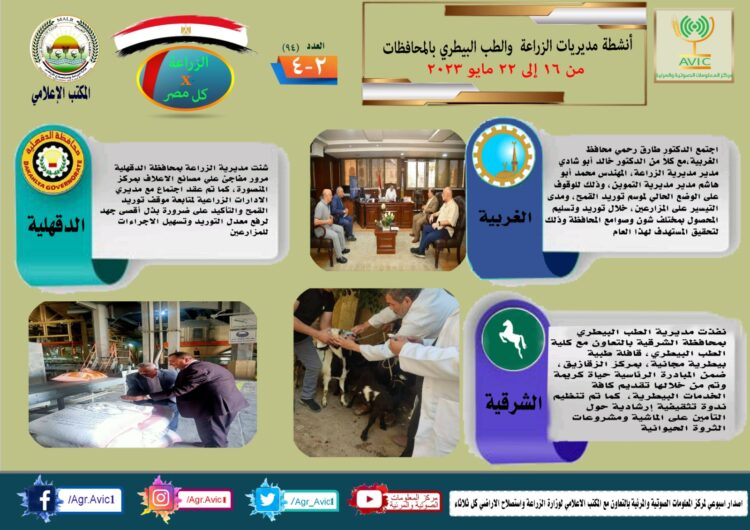 “الزراعة في كل مصر” العدد رقم ٩٤ للتعرف على أنشطة وجهود مديريات الزراعة والطب البيطري خلال الفترة من ١٦ وحتى ٢٢ مايو الجاري