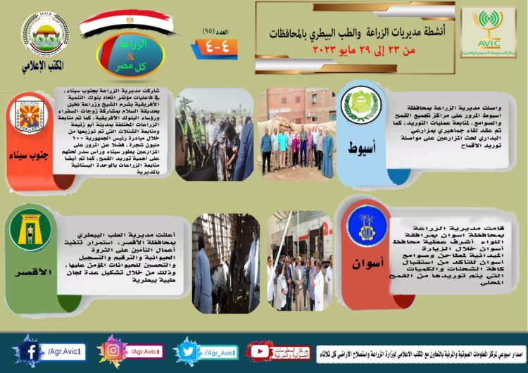 “الزراعة في كل مصر” العدد رقم ٩٥ لأهم أنشطة مديريات الزراعة والطب البيطري خلال الفترة من ٢٣ وحتى ٢٩ مايو الجاري