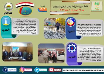 انفوجراف وفيديو: تعرف على أنشطة وجهود مديريات الزراعة والطب البيطري خلال أسبوع