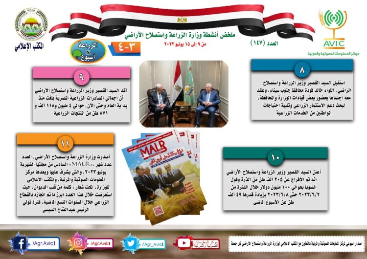 “الزراعة في أسبوع” نشرة الحصاد رقم ١٤٧ لأنشطة الوزارة في الفترة من ٩ وحتى ١٥ يونيو الجاري