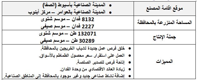 د.رضا عليوة يكتب عن رؤية ورسالة فى مجالات التنمية الزراعية لمحافظة أسيـوط 25 الطماطم