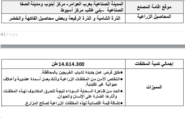 د.رضا عليوة يكتب عن رؤية ورسالة فى مجالات التنمية الزراعية لمحافظة أسيـوط 21 تدوير المخلفات