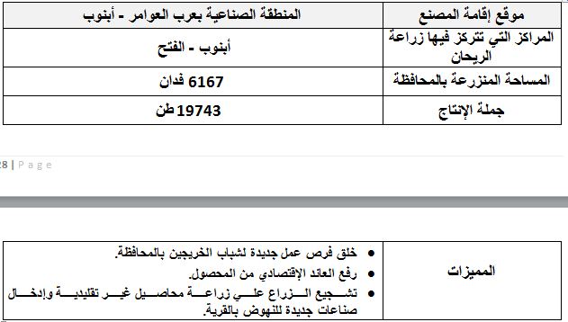 د.رضا عليوة يكتب عن رؤية ورسالة فى مجالات التنمية الزراعية لمحافظة أسيـوط 26 مصنع استخلاص الريحان