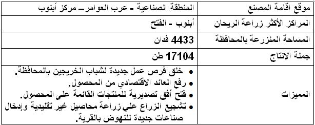 د.رضا عليوة يكتب عن رؤية ورسالة فى مجالات التنمية الزراعية لمحافظة أسيـوط 19 مصنع زيوت الريحان