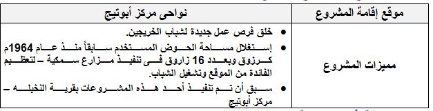 د.رضا عليوة يكتب عن رؤية ورسالة فى مجالات التنمية الزراعية لمحافظة أسيـوط 22 موقع الاستزراع السمكي