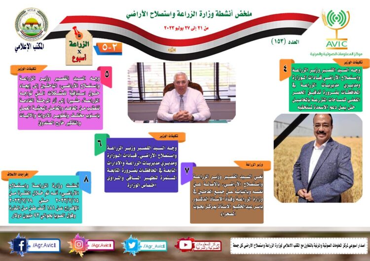 “الزراعة في أسبوع” نشرة الحصاد رقم ١٥٣ لأنشطة الوزارة في الفترة من ٢١ وحتى ٢٧ يوليو الجاري