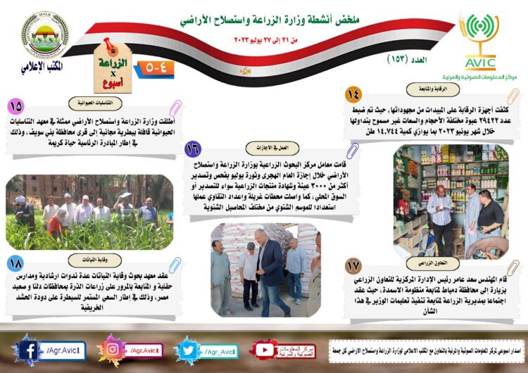 “الزراعة في أسبوع” نشرة الحصاد رقم ١٥٣ لأنشطة الوزارة في الفترة من ٢١ وحتى ٢٧ يوليو الجاري