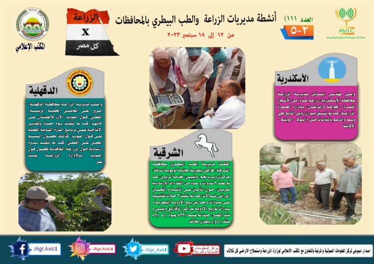 “الزراعة في كل مصر”.. تعرف على أنشطة وجهود مديريات الزراعة والطب البيطري خلال الفترة من ١٢ وحتى ١٨  سبتمبر الجاري