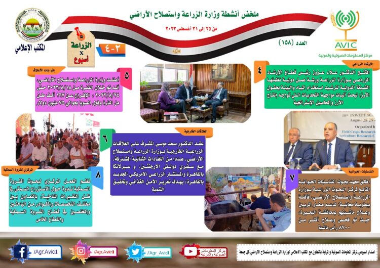 “الزراعة في أسبوع” نشرة الحصاد رقم ١٥٨ لأنشطة الوزارة في الفترة من ٢٥ وحتى ٣١ أغسطس الجاري