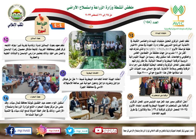 “الزراعة في أسبوع” نشرة الحصاد رقم ١٥٨ لأنشطة الوزارة في الفترة من ٢٥ وحتى ٣١ أغسطس الجاري