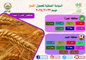 الجيزة والفيوم