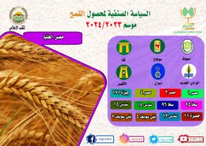 مصر العليا