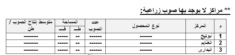 الصوب الزراعية في أسيوط