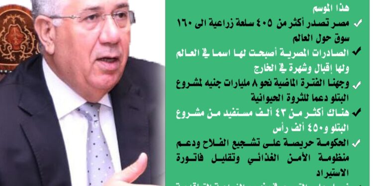 بالانفوجراف.. رسائل وزير الزراعة حول قضية الأمن الغذائي 1 وزير الزراعة