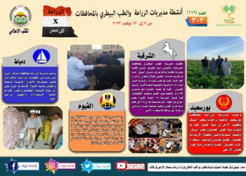 انفوجراف وفيديو| تعرف على أنشطة وجهود مديريات الزراعة والطب البيطري خلال أسبوع