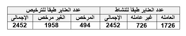 د. رضا عليوه يوضح حجم الثروة الحيوانية والداجنة في محافظة أسيوط 13 عنابر الدواجن