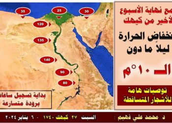 ساعات البرودة