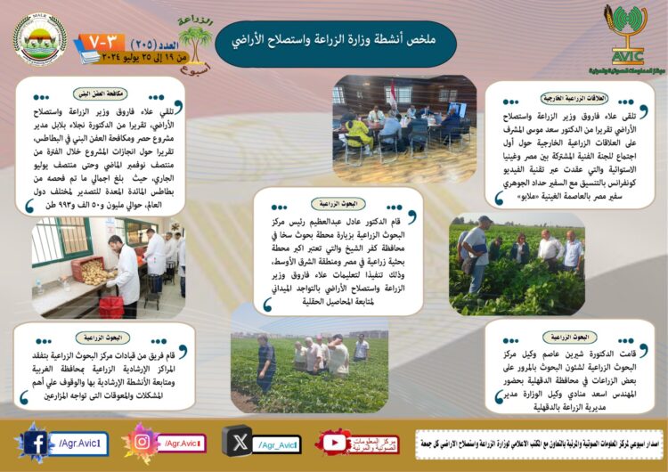 “الزراعة في أسبوع” نشرة الحصاد رقم ٢٠٥ لأنشطة الوزارة في الفترة من ١٩ وحتى ٢٥ يوليو الجاري