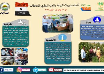 مديريات الزراعة