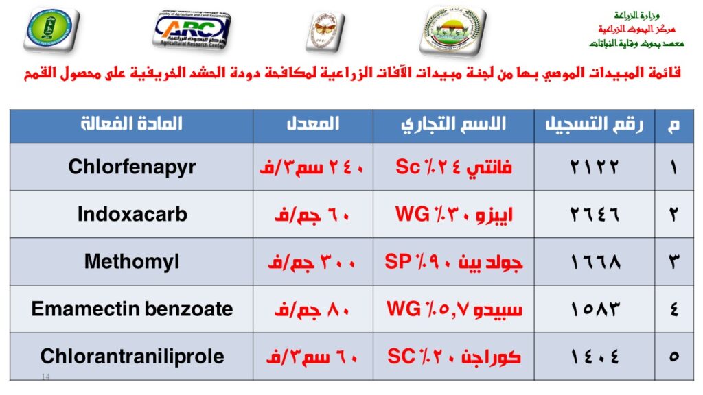 مبيدات دودة الحشد الخريفية