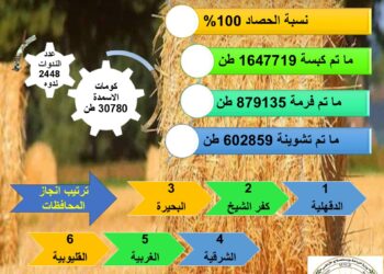 وزارة الزراعة