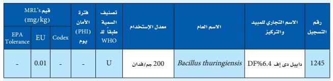 برنامج مكافحة دودة ورق القطن