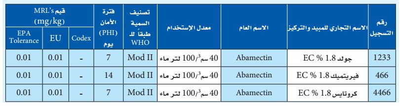 برنامج مكافحة ذبابة أوراق البنجر