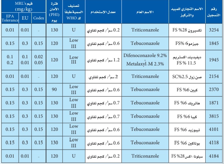 Screenshot ٢٠٢٤١٢١٦ ٢١١٩٢٩ CamScanner