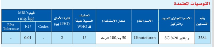 برنامج المكافحة المعتمد لمكافحة المن على الفول البلدي 