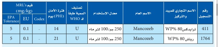 برنامج مكافحة التبقع البني على الفول البلدي 