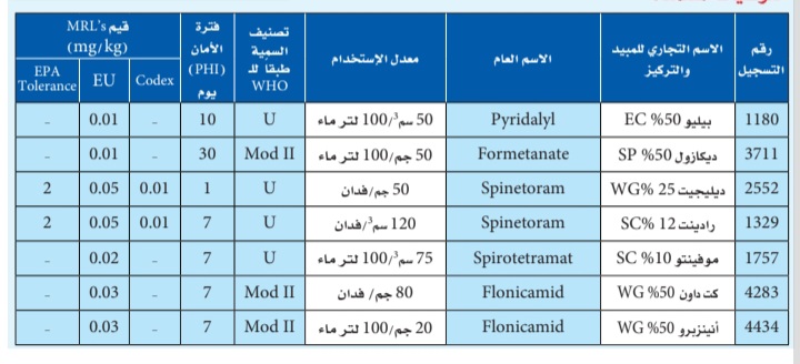 Screenshot ٢٠٢٤١٢٢١ ١٧٤١٣١ CamScanner