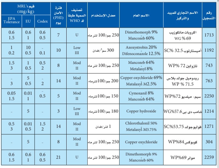 برنامج مكافحة البياض الزغبي