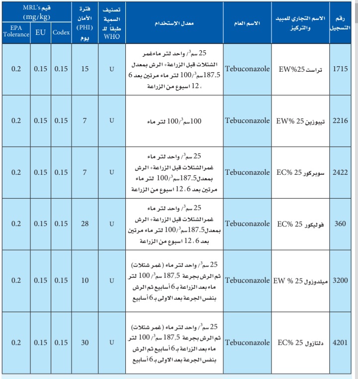 برنامج مكافحة العفن الأبيض 