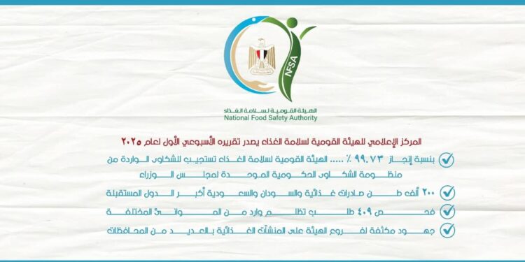 ١١٨ ألف طن إجمالي حجم صادرات مصر الزراعية خلال أسبوع 1 مصر الزراعية