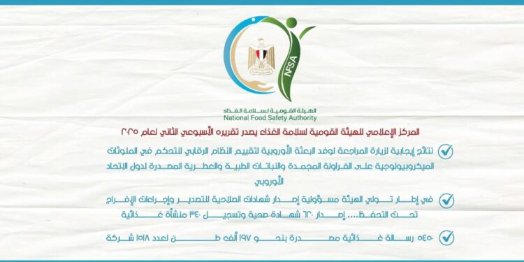 ١٢٠ ألف طن إجمالي حجم صادرات مصر الزراعية من الخضر والفاكهة خلال أسبوع 1 مصر الزراعية