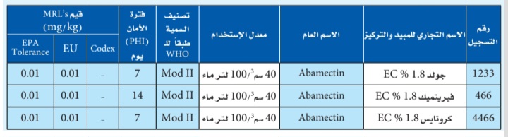 جدول المبيدات المعتمدة لذبابة أوراق البنجر