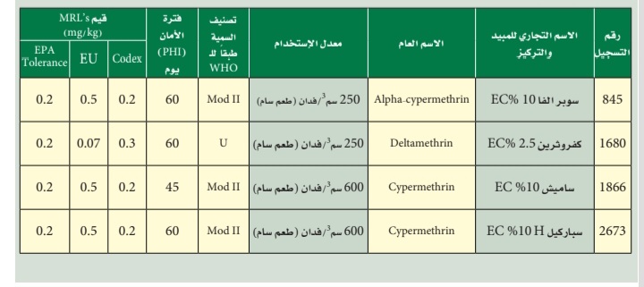 برنامج مكافحة الدودة القارضة على الطماطم