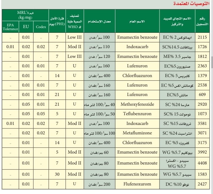 جدول المبيدات المعتمدة لدودة ورق القطن على البطاطس