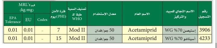 جدول مكافحة المن على اللفت