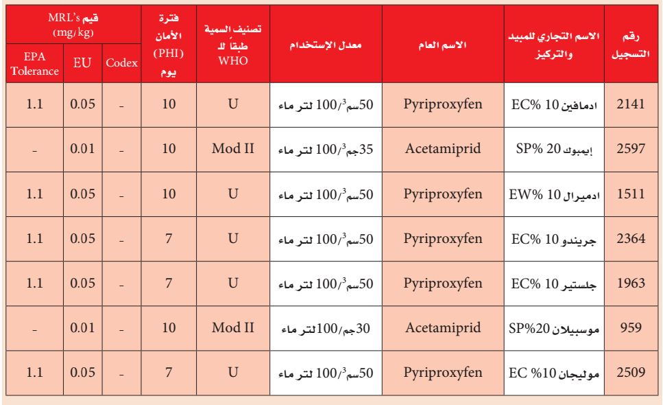 برنامج مكافحة الحشرة القشرية الرخوة