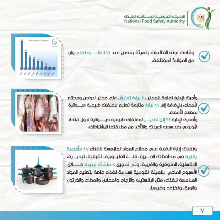 ١٤٨ ألف طن إجمالي صادرات مصر الزراعية خلال أسبوع
