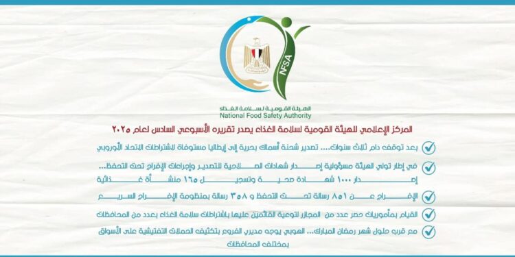 مصر الزراعية