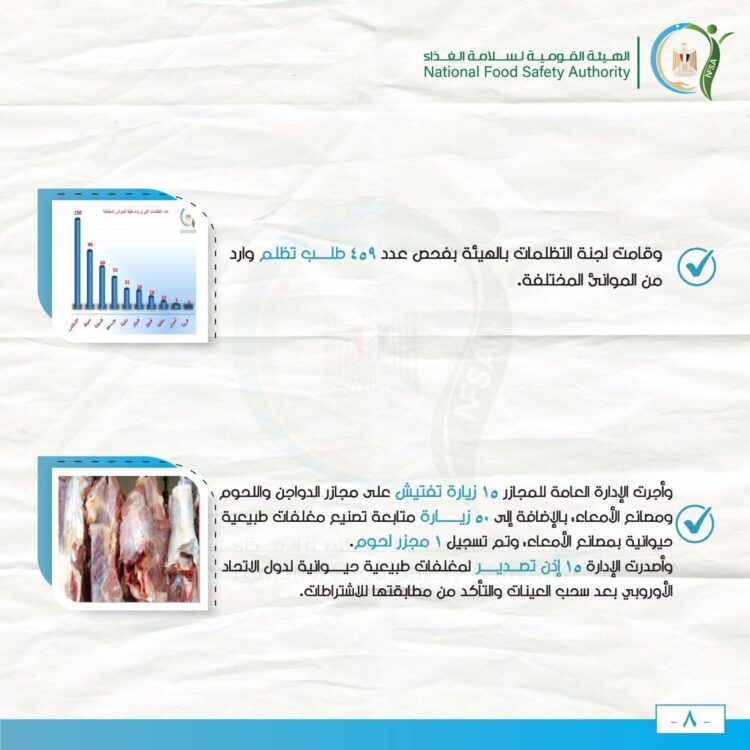 ١٥٥ ألف طن إجمالي صادرات مصر الزراعية خلال أسبوع